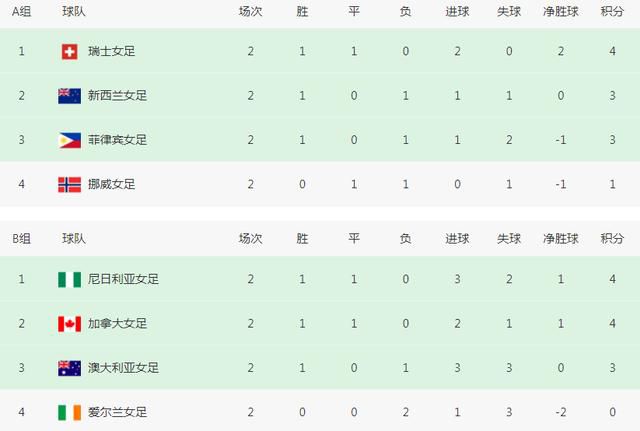 最终比分2-2。